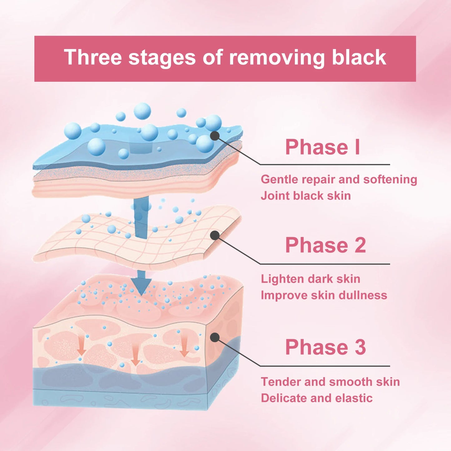 Ouhoe 100g Repair Joint Black Cream Underarm Darkness Brightening Lighten Melanin Smooth Moisturize Dry Skin Body Bleach Cream