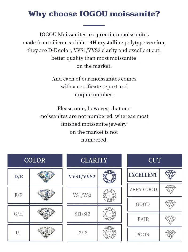 IOGOU Real 925 Silver Moissanite Jewelry Set Gold Plated 0.5-2ct Stud Earrings Solitaire Pendant Necklace Set for Women Men Gift