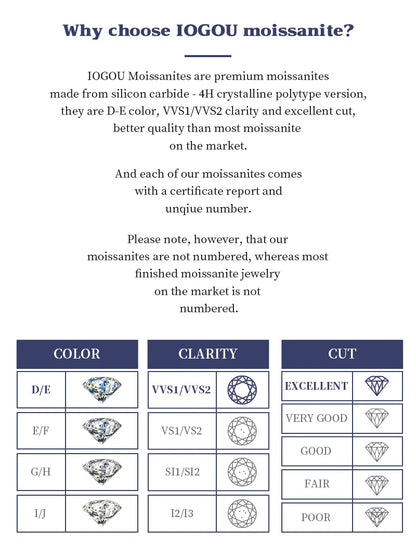 IOGOU Real 925 Silver Moissanite Jewelry Set Gold Plated 0.5-2ct Stud Earrings Solitaire Pendant Necklace Set for Women Men Gift